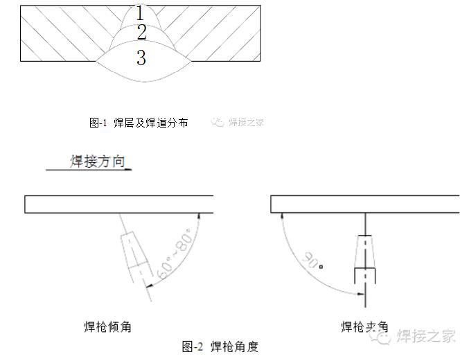 co2气体保护焊 [板对接仰焊]的技巧有那些?